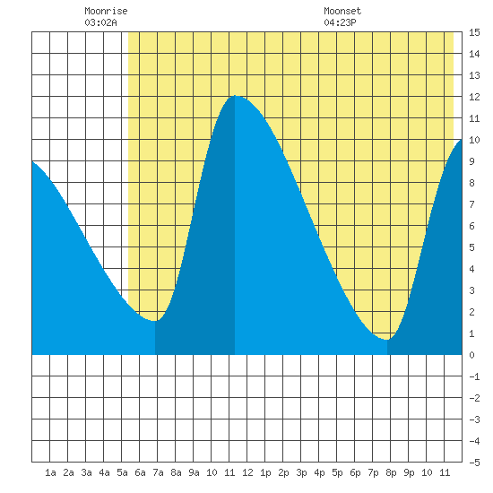 Egegik tide chart for Tuesday, June 9, 2026