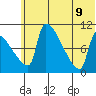 Egegik tide chart for Tuesday, June 9, 2026