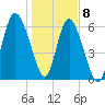 Egg Islands tide chart for Friday, January 8, 2021