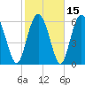 Egg Islands tide chart for Monday, February 15, 2021