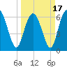 Egg Islands tide chart for Wednesday, March 17, 2021