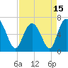 Egg Islands tide chart for Thursday, April 15, 2021