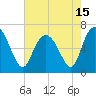 Egg Islands tide chart for Saturday, May 15, 2021