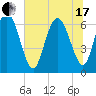 Egg Islands tide chart for Thursday, June 17, 2021
