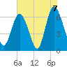 Egg Islands tide chart for Monday, June 7, 2021