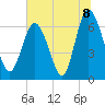 Egg Islands tide chart for Thursday, July 8, 2021