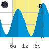 Egg Islands tide chart for Sunday, August 8, 2021