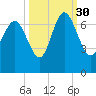 Egg Islands tide chart for Thursday, September 30, 2021