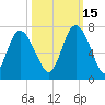 Egg Islands tide chart for Friday, October 15, 2021
