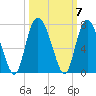 Egg Islands tide chart for Thursday, October 7, 2021