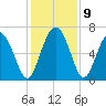 Egg Islands tide chart for Thursday, December 9, 2021