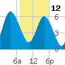 Egg Islands tide chart for Wednesday, January 12, 2022