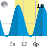 Egg Islands tide chart for Friday, March 18, 2022