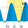 Egg Islands tide chart for Saturday, March 19, 2022