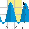Egg Islands tide chart for Thursday, March 3, 2022