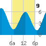 Egg Islands tide chart for Wednesday, March 9, 2022