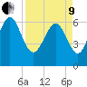 Egg Islands tide chart for Saturday, April 9, 2022