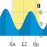 Egg Islands tide chart for Monday, May 9, 2022