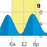 Egg Islands tide chart for Thursday, June 9, 2022