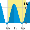 Egg Islands tide chart for Saturday, July 16, 2022