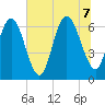Egg Islands tide chart for Thursday, July 7, 2022