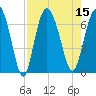 Egg Islands tide chart for Monday, August 15, 2022