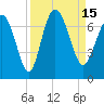 Egg Islands tide chart for Thursday, September 15, 2022