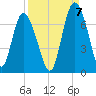 Egg Islands tide chart for Wednesday, September 7, 2022