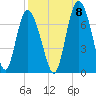 Egg Islands tide chart for Thursday, September 8, 2022