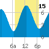 Egg Islands tide chart for Saturday, October 15, 2022