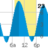 Egg Islands tide chart for Monday, January 23, 2023