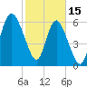 Egg Islands tide chart for Wednesday, February 15, 2023