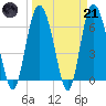 Egg Islands tide chart for Tuesday, March 21, 2023