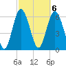 Egg Islands tide chart for Monday, March 6, 2023