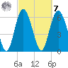 Egg Islands tide chart for Tuesday, March 7, 2023