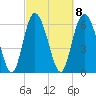 Egg Islands tide chart for Wednesday, March 8, 2023