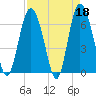 Egg Islands tide chart for Tuesday, April 18, 2023