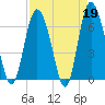 Egg Islands tide chart for Wednesday, April 19, 2023