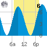Egg Islands tide chart for Thursday, April 6, 2023