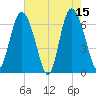 Egg Islands tide chart for Monday, May 15, 2023