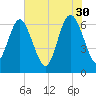 Egg Islands tide chart for Tuesday, May 30, 2023