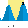 Egg Islands tide chart for Wednesday, May 3, 2023