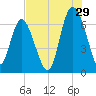 Egg Islands tide chart for Saturday, July 29, 2023