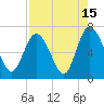 Egg Islands tide chart for Tuesday, August 15, 2023