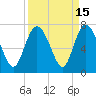 Egg Islands tide chart for Friday, September 15, 2023