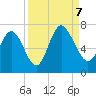 Egg Islands tide chart for Thursday, September 7, 2023