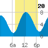 Egg Islands tide chart for Friday, October 20, 2023
