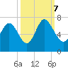 Egg Islands tide chart for Saturday, October 7, 2023
