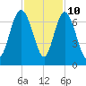 Egg Islands tide chart for Friday, November 10, 2023