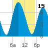 Egg Islands tide chart for Wednesday, November 15, 2023